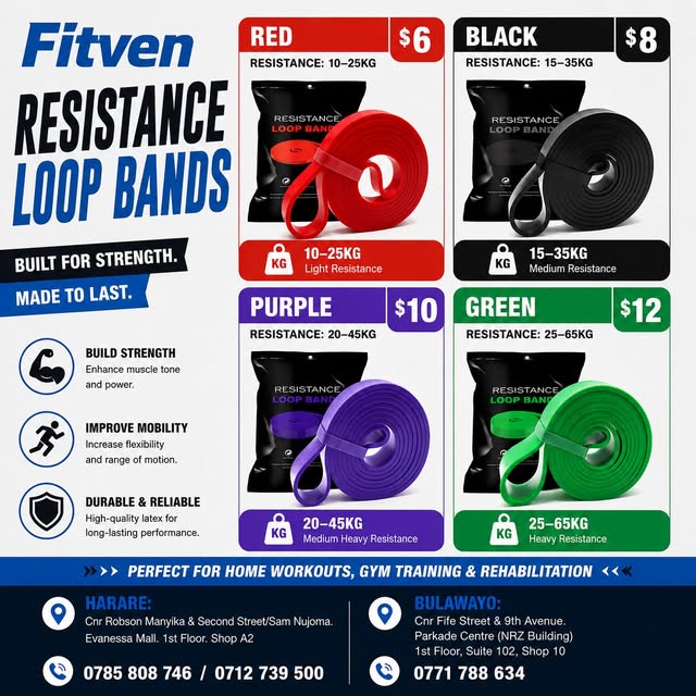 Resistance loop bands